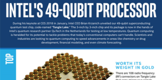 Intel-49-Qubit-Processor