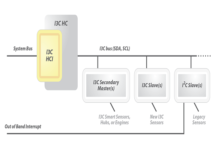 Software driver multi-vendor interoperability