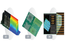 Automated Optical Inspection