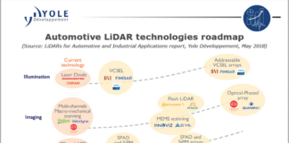 Automotive-Lidar-Technologies