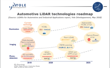Automotive-Lidar-Technologies