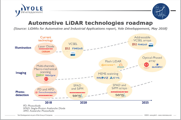 Automotive-Lidar-Technologies