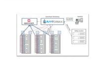 Cloud-management-optimisation
