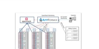 Cloud-management-optimisation