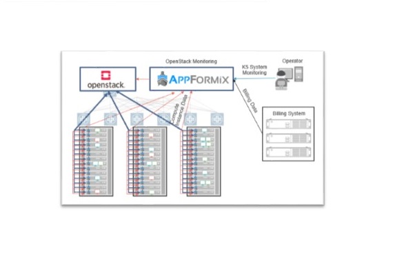 Cloud-management-optimisation