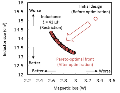 Inductor-Design