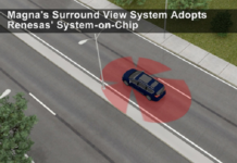 3D surround view system-Automotive