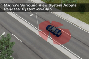 3D surround view system-Automotive