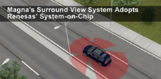 3D surround view system-Automotive