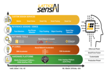 FPGA Solutions -AI-IoT-Smart-City