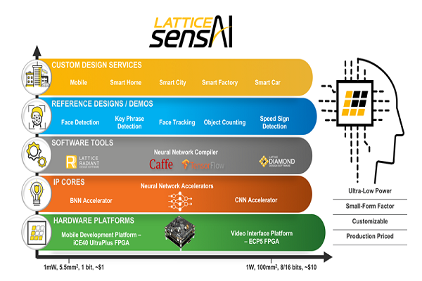 FPGA Solutions -AI-IoT-Smart-City