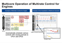 multicore-microcontroller-automotive