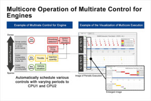 multicore-microcontroller-automotive