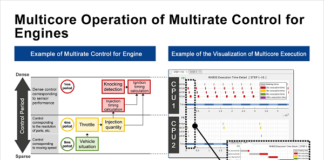 multicore-microcontroller-automotive