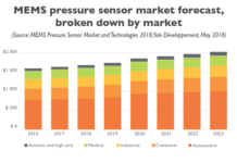 MEMS_Pressure_Sensor_Market