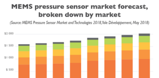 MEMS_Pressure_Sensor_Market