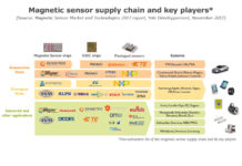 Magnet-Sensor-Market