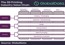 3D Printing Revolutionizes Healthcare Portfolio:  GlobalData 3D Printing