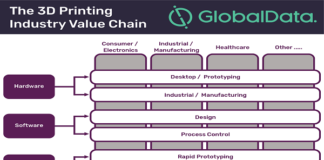3D Printing