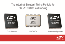 Industry’s Broadest Portfolio for 56G/112G SerDes Clocking by Silicon Labs Timing Solutions for 56G SerDes