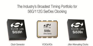Timing Solutions for 56G SerDes