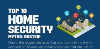 Top 10 Home Security Myths