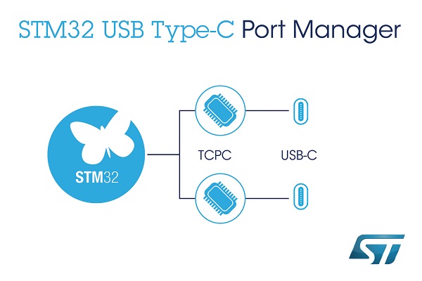 STMicroelectronics