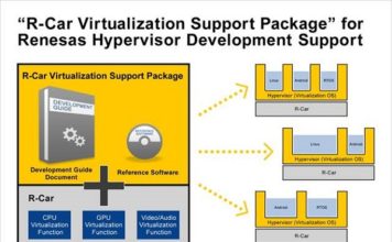 Renesas Electronics’ R-Car Virtualization Software Package Paves Way for Integrated Cockpit & Connected Car Devices with Hypervisor for R-Car SoC hypervisor Cockpit