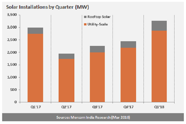 india_solar_installations