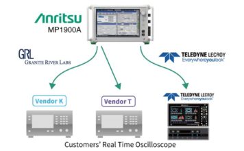 PCI Express Test Solution