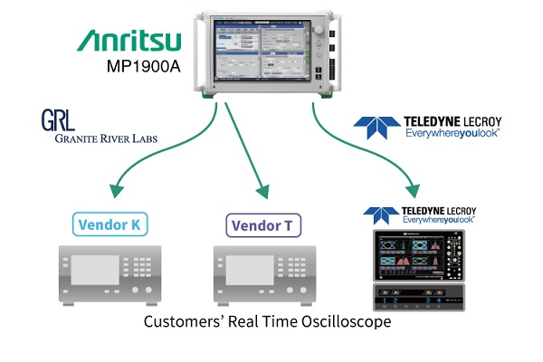 PCI Express Test Solution