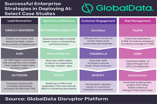 Artificial Intelligence delpoying