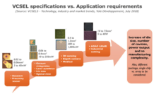 VCSEL_Technology
