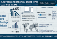 Electronic Protection Device