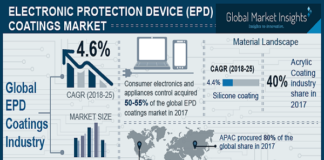 Electronic Protection Device