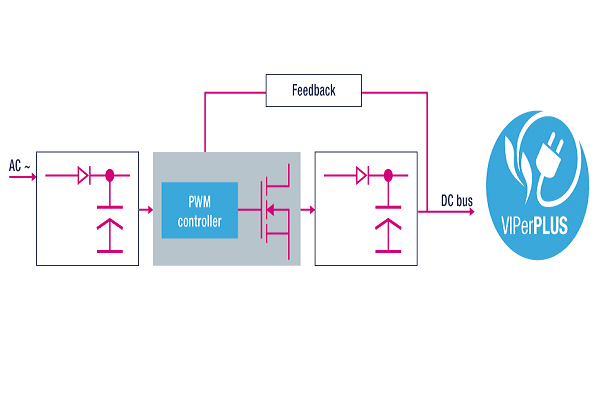 STMicroelectronics’ Off-Line Converters for 5-30V Power Supplies Enhance Ruggedness, Efficiency & Flexibility high-voltage converters STMicroelectronics