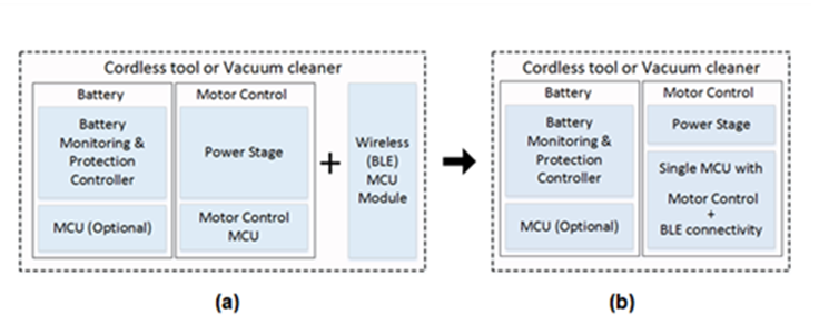 Single MCU architecture 