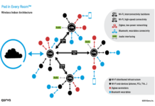 wireless-architecture