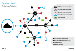 wireless-architecture