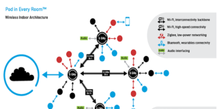 wireless-architecture