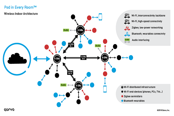 wireless-architecture