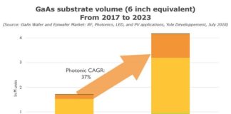GaAs Substrate Application