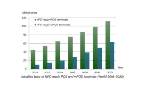 nfc-ready-pos-mpos-terminals-world-1a