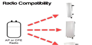 Radio Compatibility Tool online