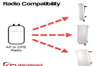 Radio Compatibility Tool online