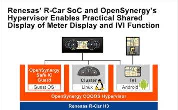 Renesas