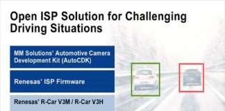 automotive smart camera