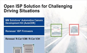 automotive smart camera