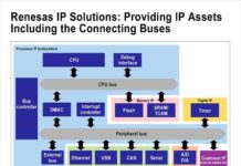 semiconductor IP solutions