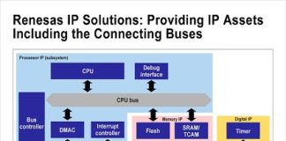 semiconductor IP solutions
